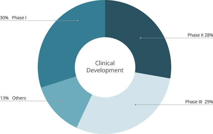 Clinical_Development_240620